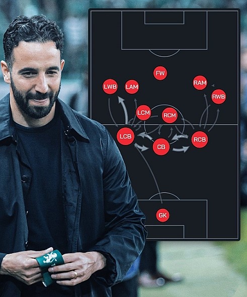 manbetx万博体育-曼联赛季前瞻:在失败中积蓄能量,全新三叉戟带来复兴曙光