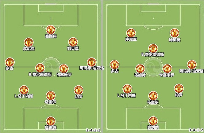 manbetx万博体育-曼联赛季前瞻:在失败中积蓄能量,全新三叉戟带来复兴曙光