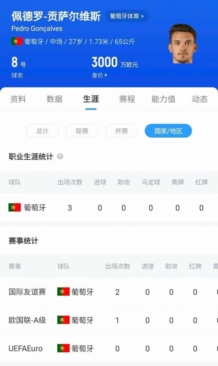 万博体育-​小吧深度|葡超揭秘：联赛水平低如英冠 约克雷斯7602万值不值​