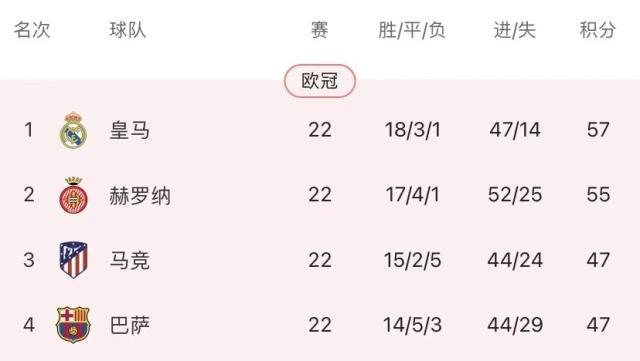 1706836415752040684.jpg manbetx万博-一场“轻取”引发惨胜,皇马下轮还有子弹打马竞吗?