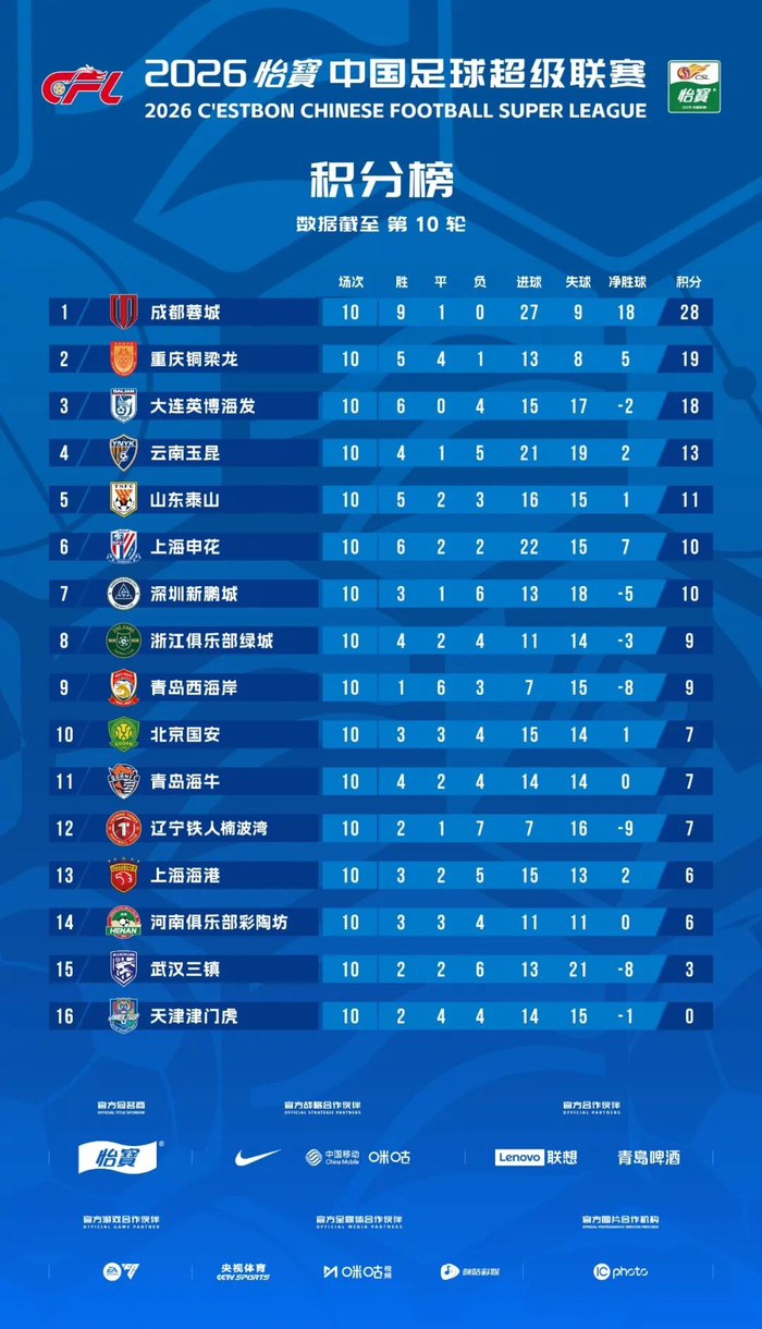 莫拉致歉+解约大让步,邓卓翔临危再受命|三镇|保级|中超|换帅|球队_新浪体育_新浪新闻